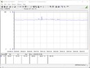 Testsysteem voor stroomverbruik (FurMark PT 100 procent)