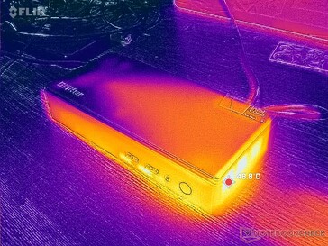 Prime95 stress (rechts)