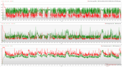 CPU/GPU klokken, temperaturen en vermogensvariaties tijdens Prime95 + FurMark stress