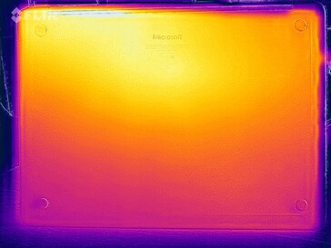 Heatmap-stresstest (onder)