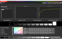 Maximale HDR-helderheid