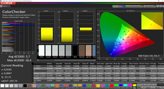 CalMAN: ColorChecker (uncalibrated)