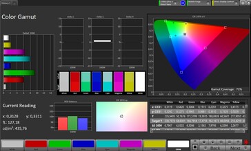 Kleurruimte (doelkleurruimte: Adobe RGB, profiel: Standaard)