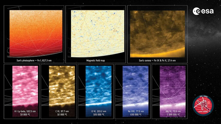 Een samengesteld beeld van de Zon in acht verschillende golflengten. (Afbeeldingsbron: ESA & NASA/Solar Orbiter/PHI, EUI en SPICE Teams)