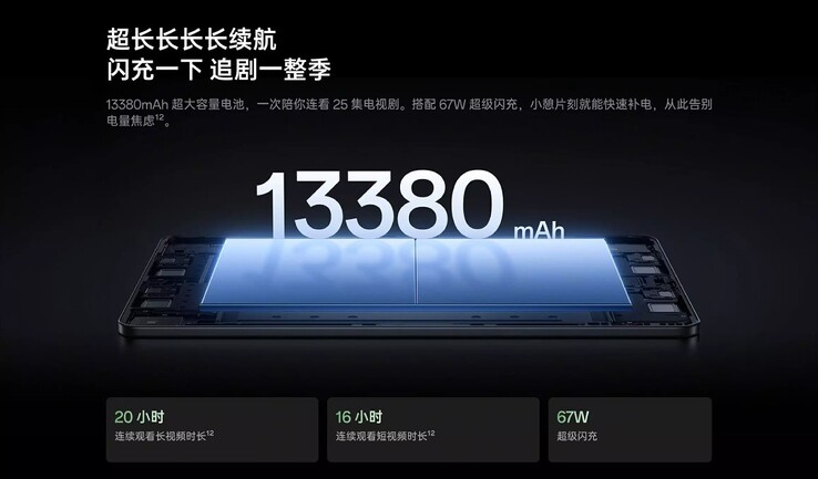 De batterijcapaciteit van de OnePlus Pad 3 Pro.