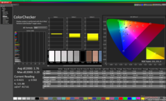 ColorChecker vóór de kalibratie