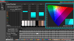 ColorChecker vóór kalibratie