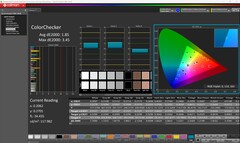 ColorChecker gekalibreerd