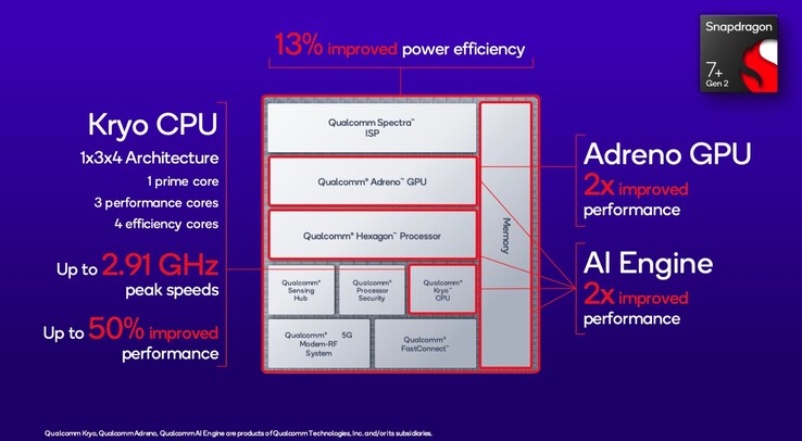 (Beeldbron: Qualcomm)