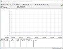 Stroomverbruik van het testsysteem - stationaire werking