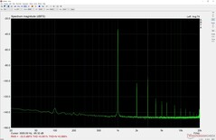 Audio meting headset poort op 50% volume (comfortabel volume)