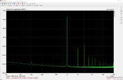 Hoofdtelefoonpoort op 50% - comfortabel volume