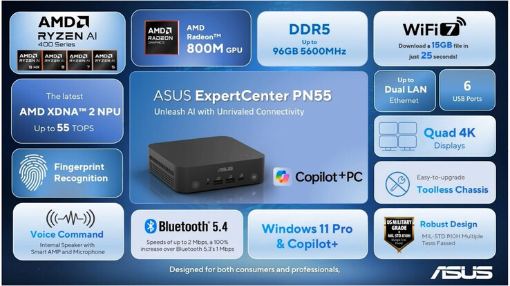 Belangrijkste kenmerken van de mini PC (Afbeelding bron: Asus - bewerkt)