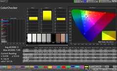 CalMAN kleurnauwkeurigheid