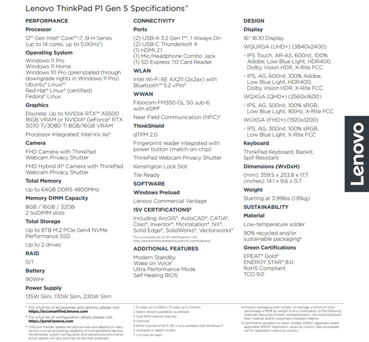Lenovo ThinkPad P1 G5 specificatieblad