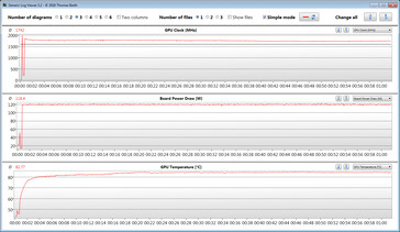 GPU-metingen tijdens de Witcher 3 test (Overboost)