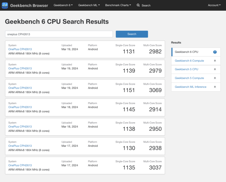 (Afbeeldingsbron: Geekbench)