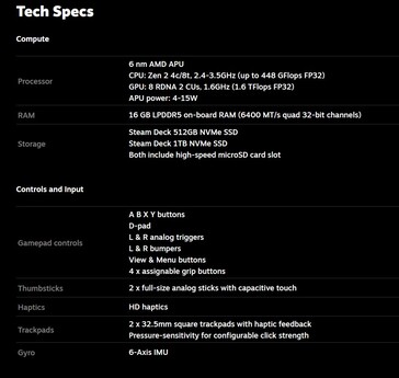 Steam Deck OLED specificaties (afbeelding via Valve)