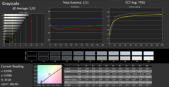 CalMAN grayscale - voor calibratie