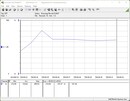 Testsysteem voor stroomverbruik - Cinebench R15-nT