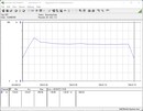 Testsysteem voor stroomverbruik - Cinebench R15-nT