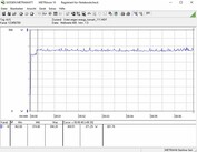 Energieverbruik testsysteem (Furmark PT 111 procent)