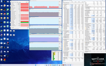 Witcher 3 stress (gebalanceerde modus)