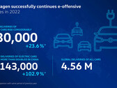 Volkswagen schetst zijn prestaties op het gebied van e-voertuigen voor 2022. (Bron: Volkswagen)