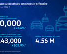 Volkswagen schetst zijn prestaties op het gebied van e-voertuigen voor 2022. (Bron: Volkswagen)