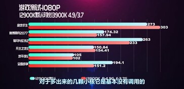 (Bron: EJ Hardware op Bilibili)