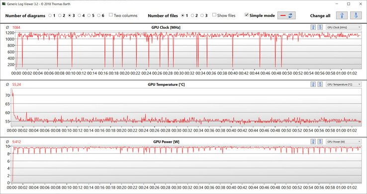 GPU-metingen tijdens de Witcher 3 test