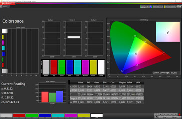 Kleurruimte (vouwbaar scherm, kleurmodus: Normaal, kleurtemperatuur: Standaard, doelkleurruimte: sRGB)