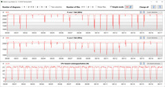 CB15 Loop (beste energiebesparing)