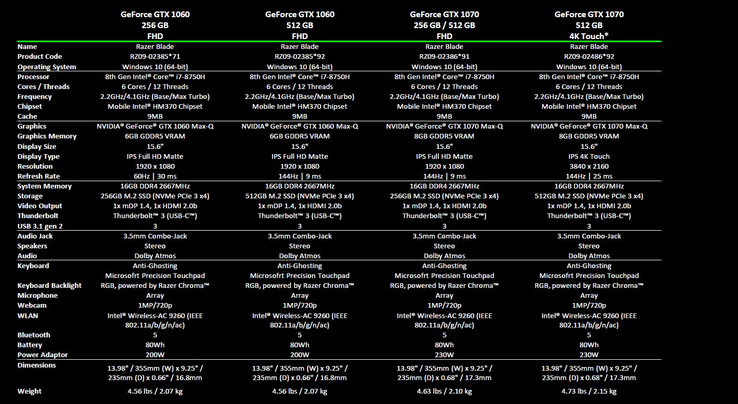 Razer 15 2018: full specs