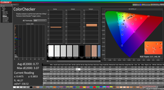 ColorChecker na kalibratie