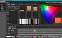 ColorChecker vóór kalibratie (vs. P3)