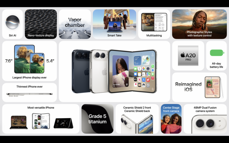 Overzicht van de functies van de iPhone Duo