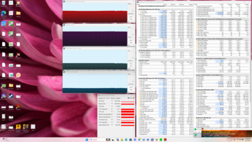 Prime95+FurMark stress