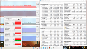 Witcher 3 stress (prestatiemodus)