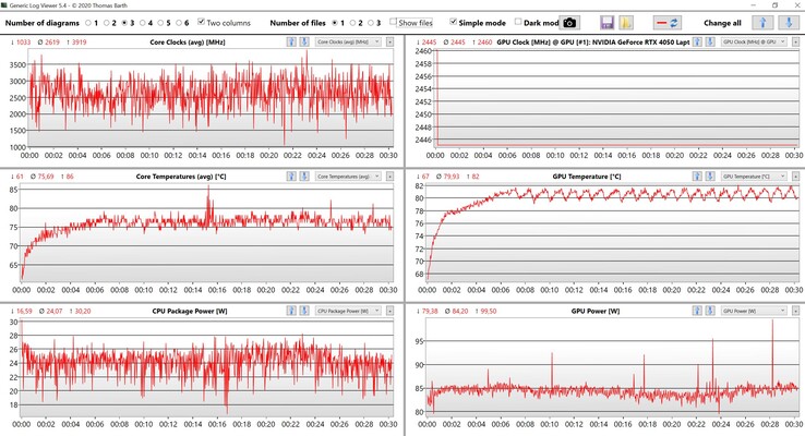 CPU/GPU-gegevens Witcher 3 (Ultra-instelling)