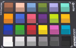 ColorChecker: de doelkleur staat in de onderste helft van elk veld.