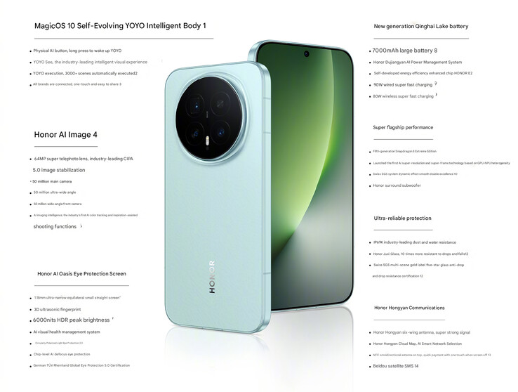 Belangrijkste kenmerken van de telefoon (Afbeelding bron: Honor - machine vertaald)