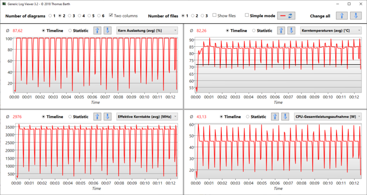 Logviewer @Prime95: Herhaaldelijk net onder de 60 watt, permanent op 45 watt (MyAsus: Performance)