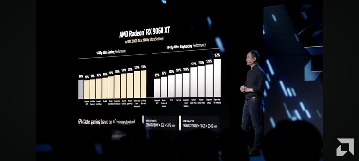 Prestaties RX 9060 XT vs RTX 5060 Ti (bron: AMD)