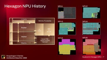 Hexagon NPU. (Afbeelding Bron: Qualcomm)