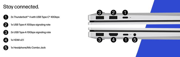 De nieuwe OmniBook X 17 weegt 2,39 kg en meet 396 x 258 x 15 mm.