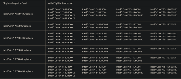 Eligible processor- en GPU-configuraties (Beeldbron: Intel)