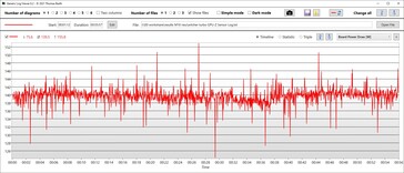 GPU stroomverbruik turbo