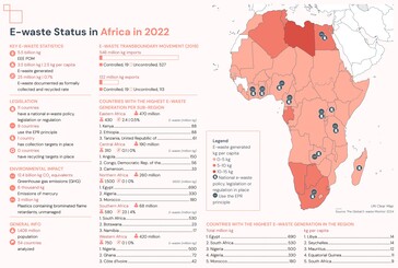 Details over recycling van elektronisch afval in Afrika. (Bron: Global E-waste Monitor 2024 rapport)