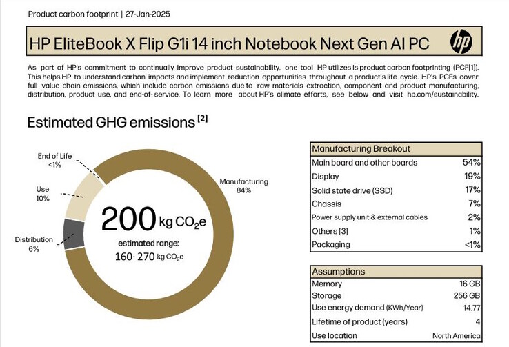 Voorbeeld: Link in MyHP naar de homepage met gegevens over de CO2-voetafdruk van elk HP-model